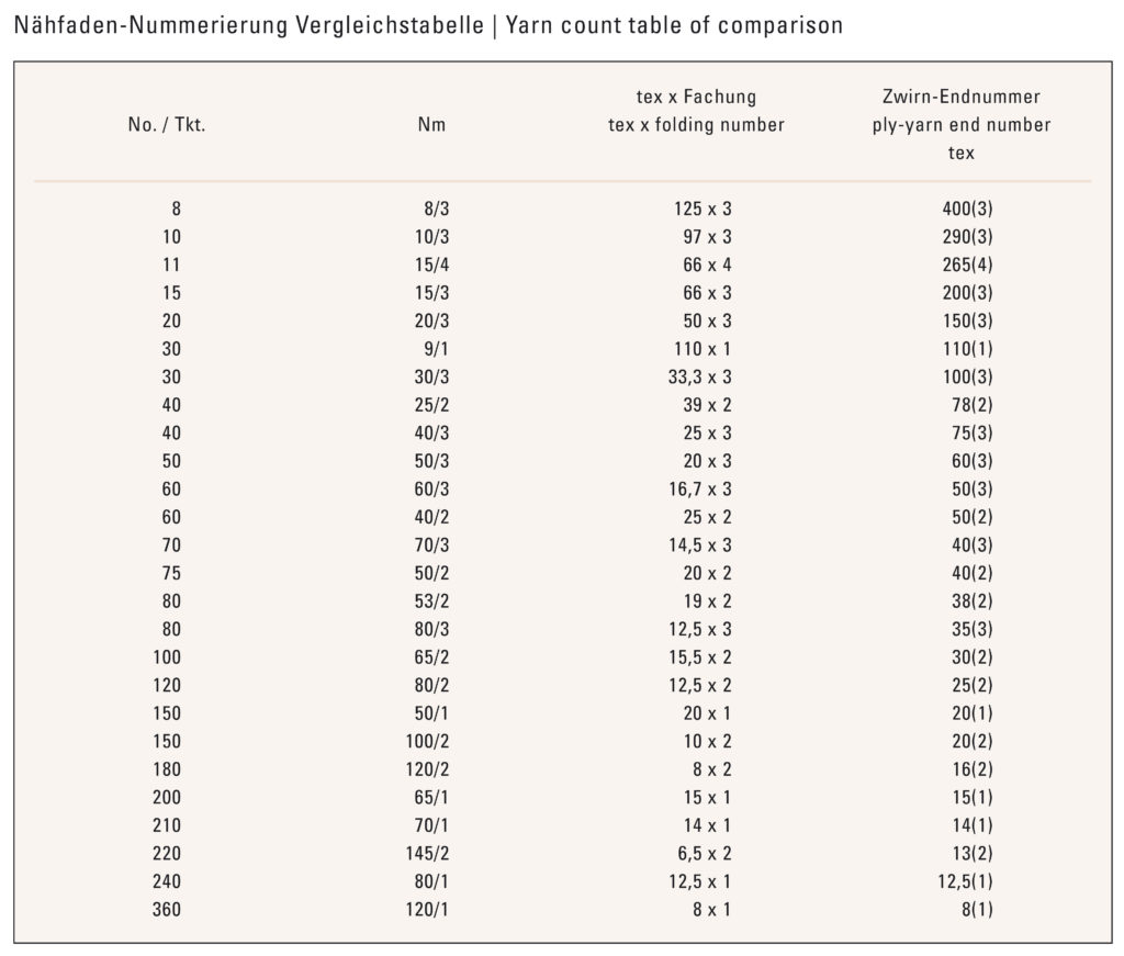garnst-rken-lexikon-knopfsache
